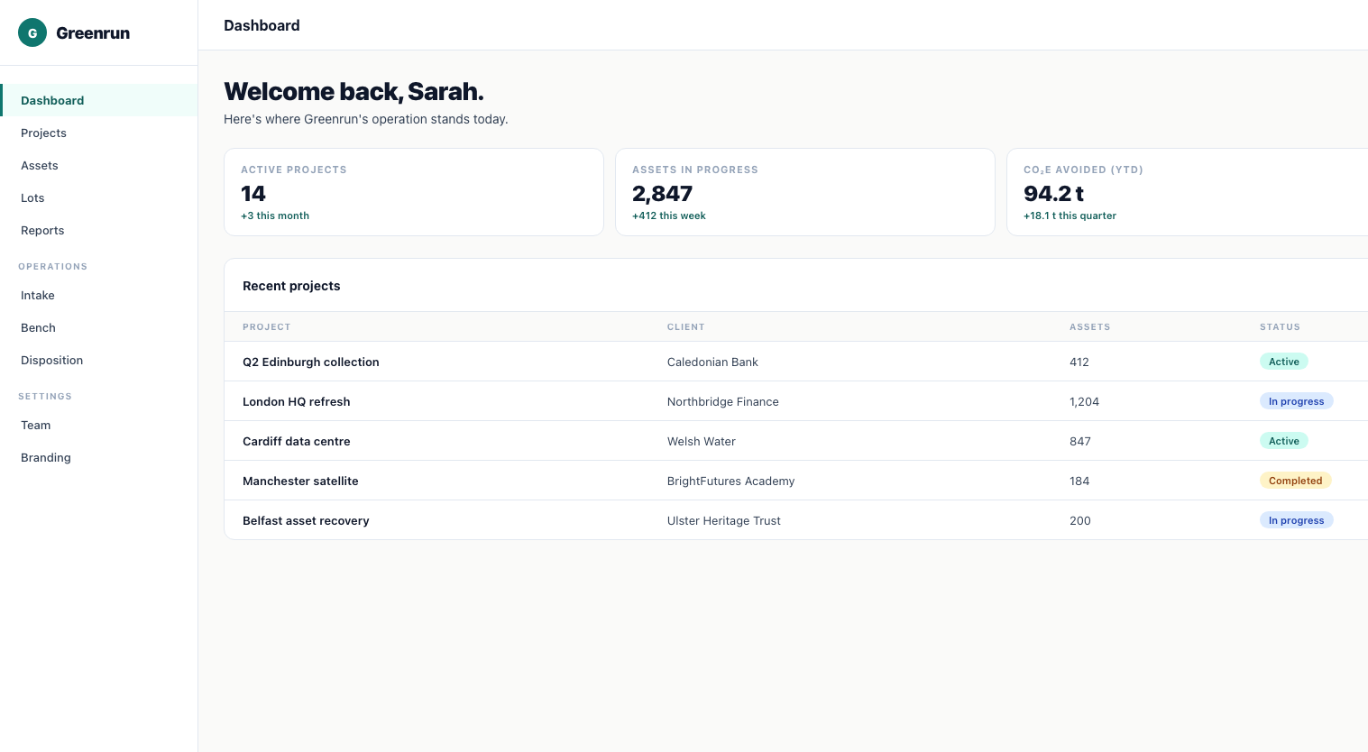 Tenant dashboard